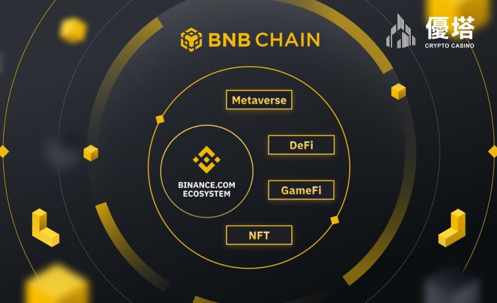 Bnbchain